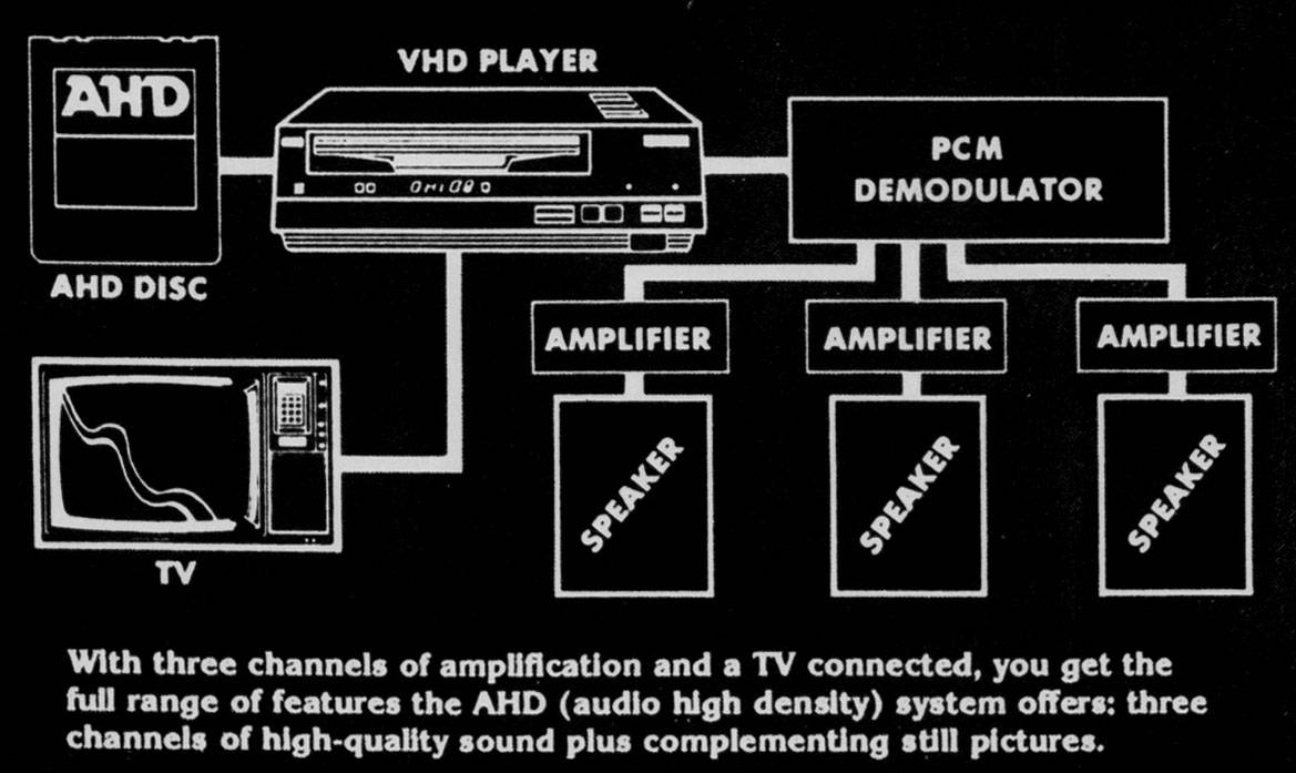 AHD with still images and 3 channels of digital sound