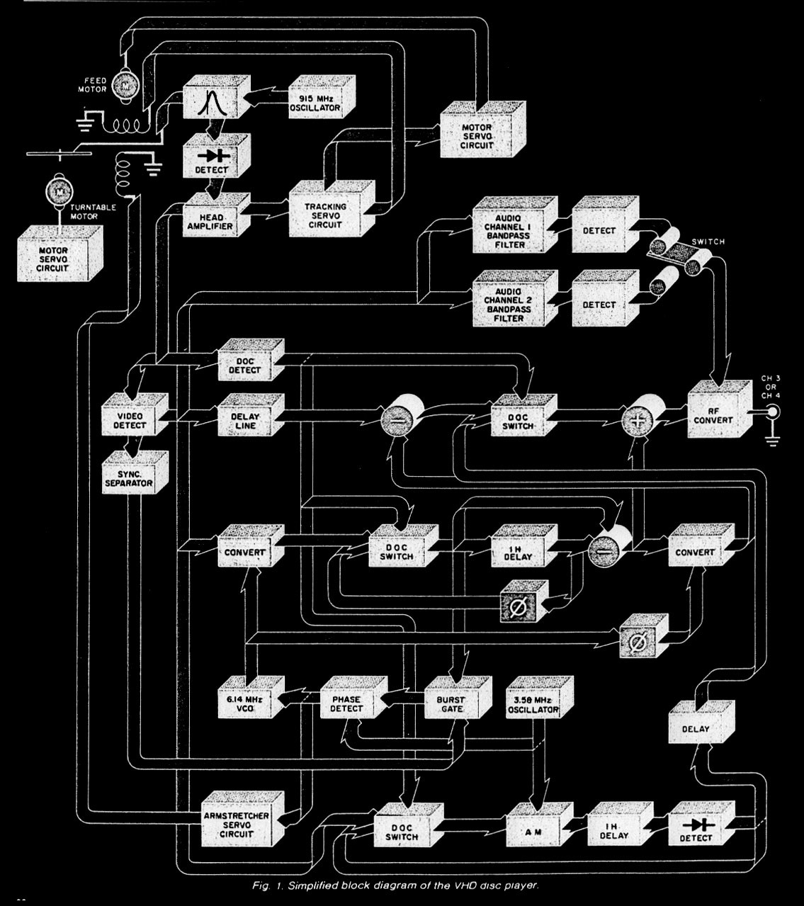 Block diagram of VHD player